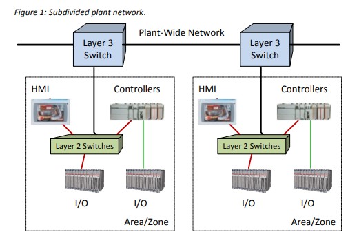 Figure-1-Ethernet-Reliability.jpg