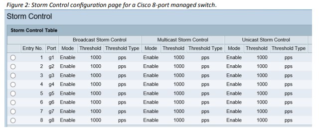 Figure-2-Ethernet-Reliability.jpg