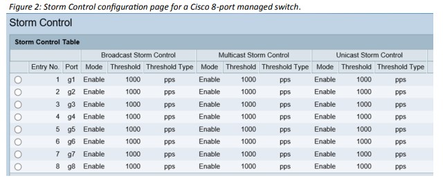 Figure-2-Ethernet-Reliability.jpg