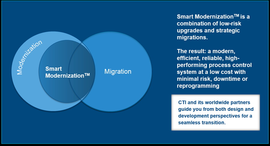 smart-modernization-venn-diagram.bmp